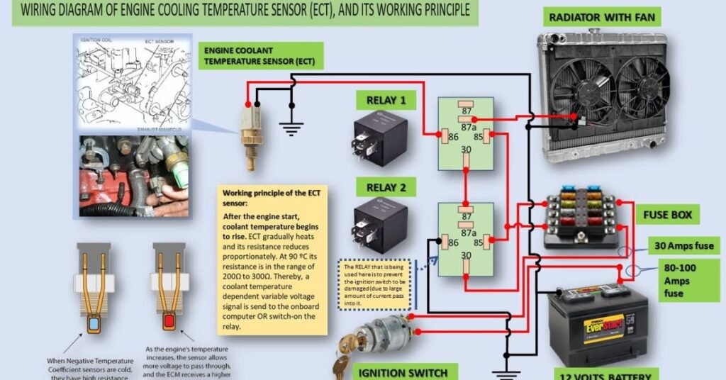 what is ect sensor