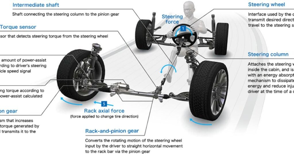 leak in steering rack