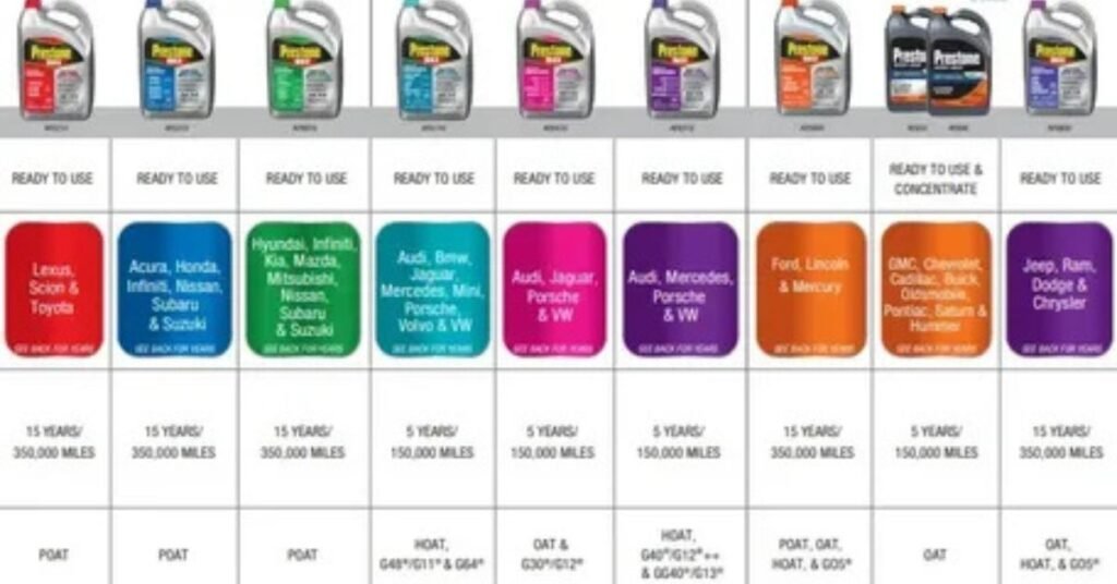 yellow vs green antifreeze