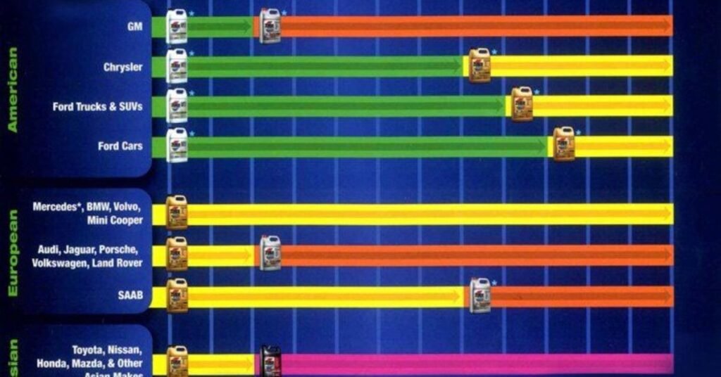 blue antifreeze vs green