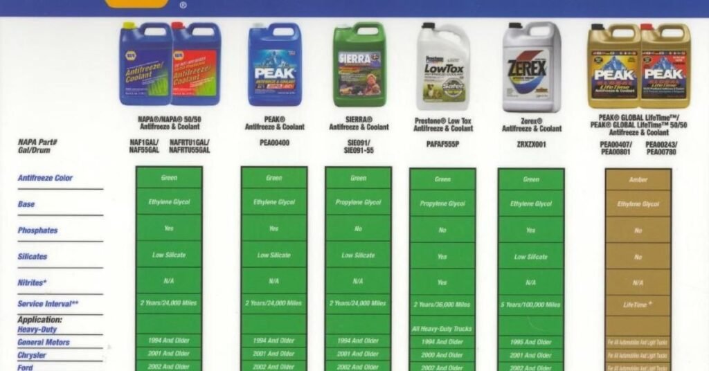 Color of Engine Coolant