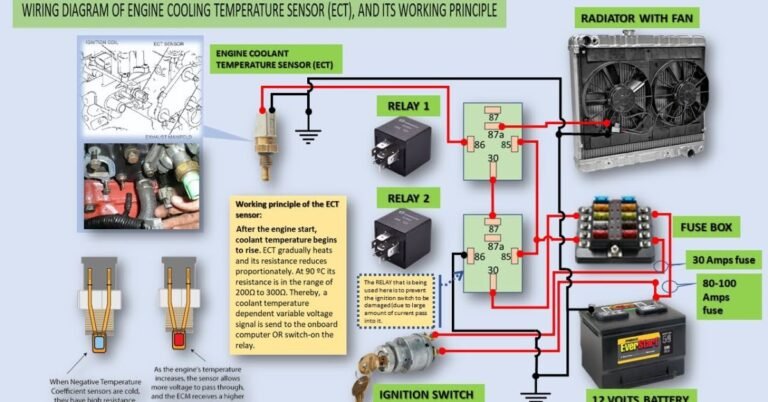What Is ECT Sensor in Engine Systems - PreStonePro