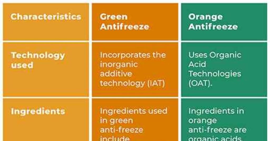 antifreeze orange vs green