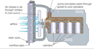 can engine coolant evaporate