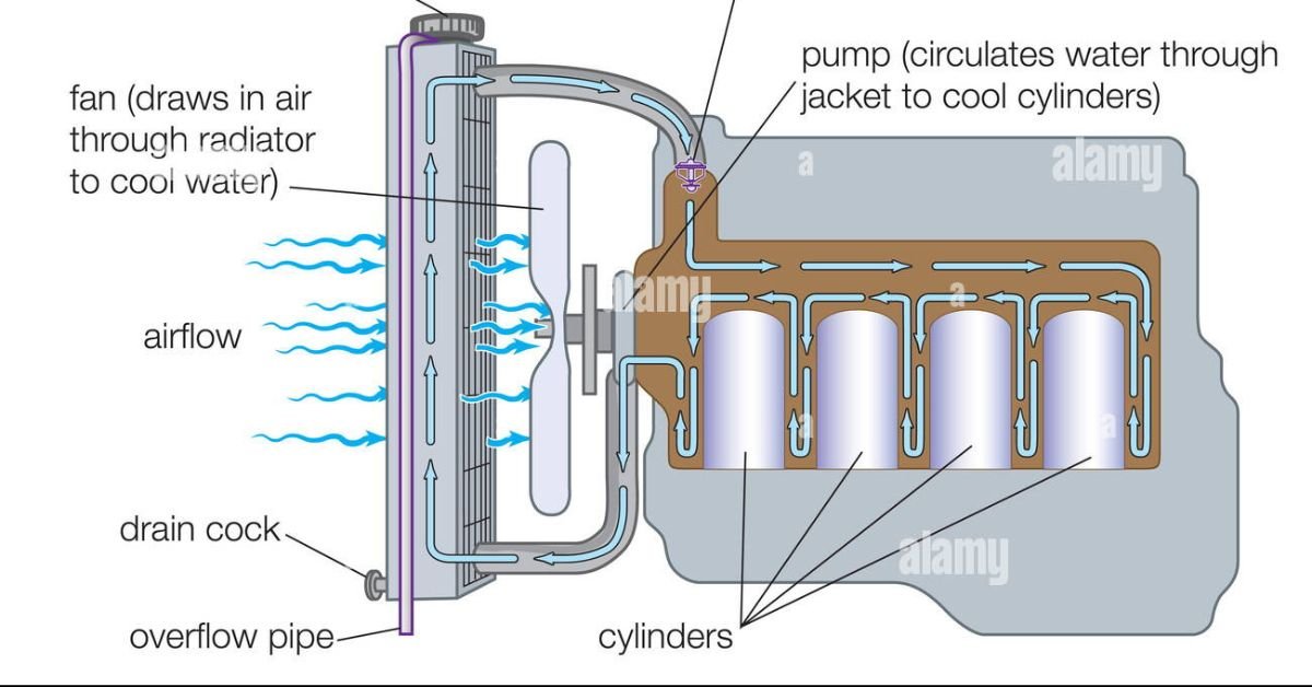 can engine coolant evaporate