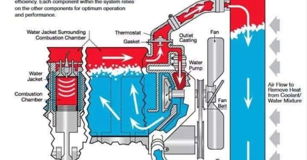 when to flush coolant