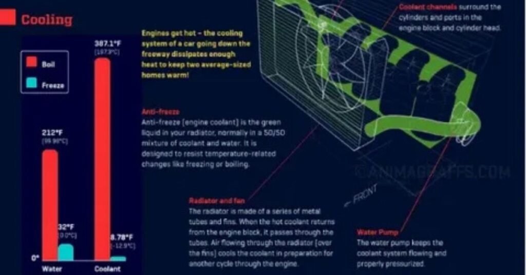shelf life of antifreeze