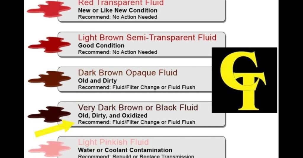 transmission fluid leak color