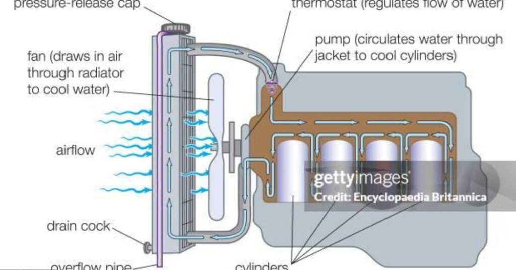 air in radiator symptoms