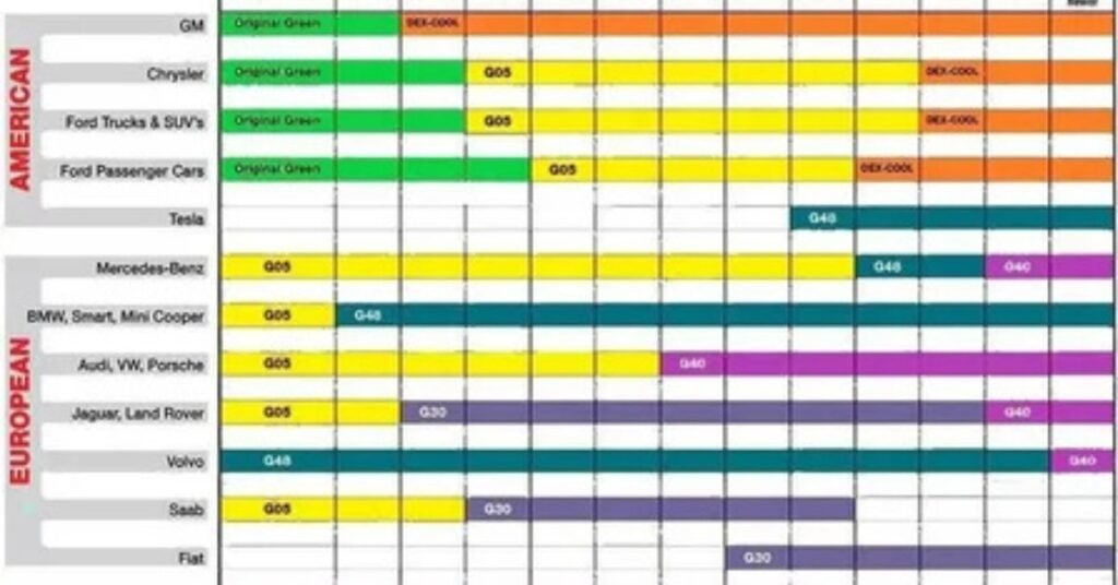 antifreeze mixed with water