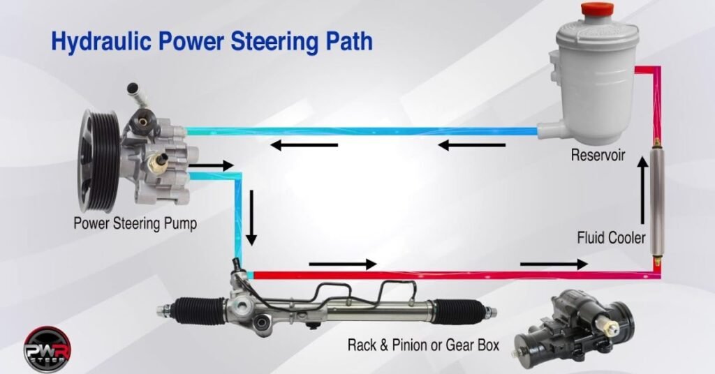 replace power steering reservoir