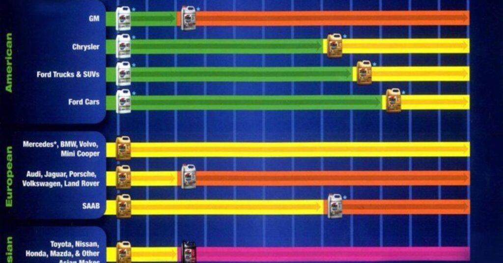 antifreeze what is it