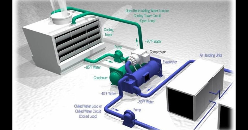air in cooling system
