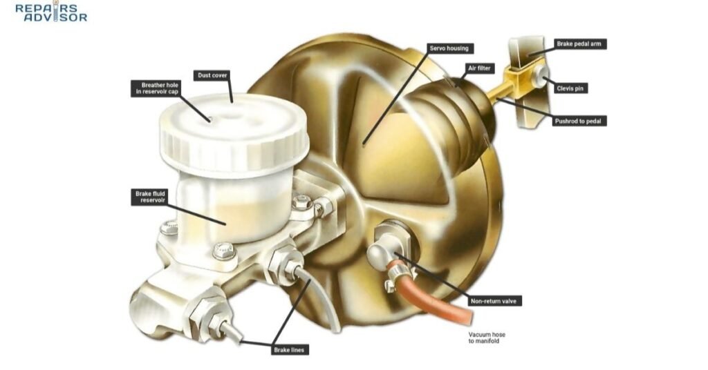 master cylinder problem symptoms