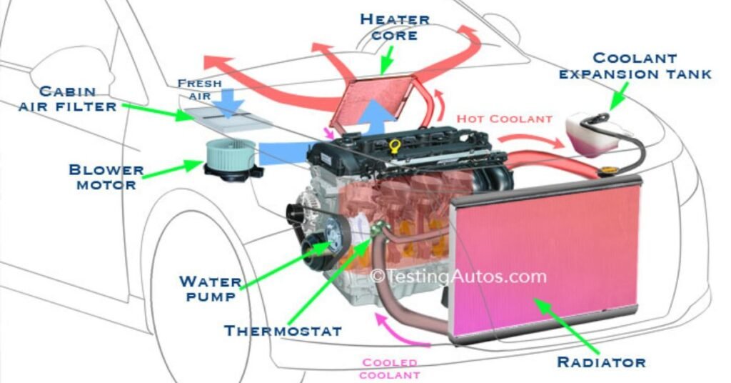 does coolant affect heat