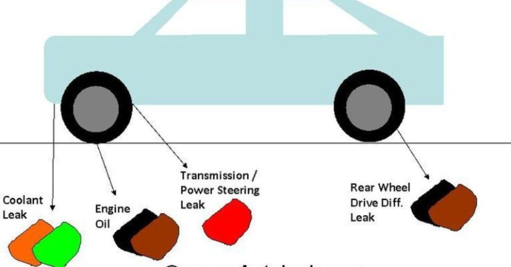 Coolant leak symptoms